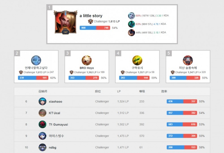 于自己的辉 于自己的辉